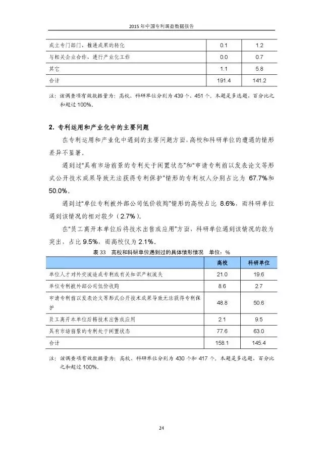 重磅！國知局首次發(fā)布全國專利調(diào)查數(shù)據(jù)報(bào)告（附報(bào)告全文）