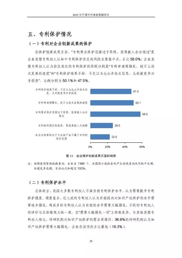 重磅！國知局首次發(fā)布全國專利調(diào)查數(shù)據(jù)報(bào)告（附報(bào)告全文）