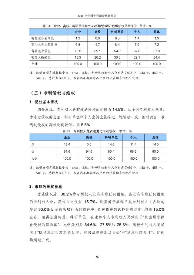 重磅！國知局首次發(fā)布全國專利調(diào)查數(shù)據(jù)報(bào)告（附報(bào)告全文）