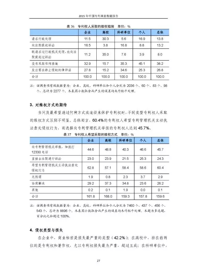 重磅！國知局首次發(fā)布全國專利調(diào)查數(shù)據(jù)報(bào)告（附報(bào)告全文）