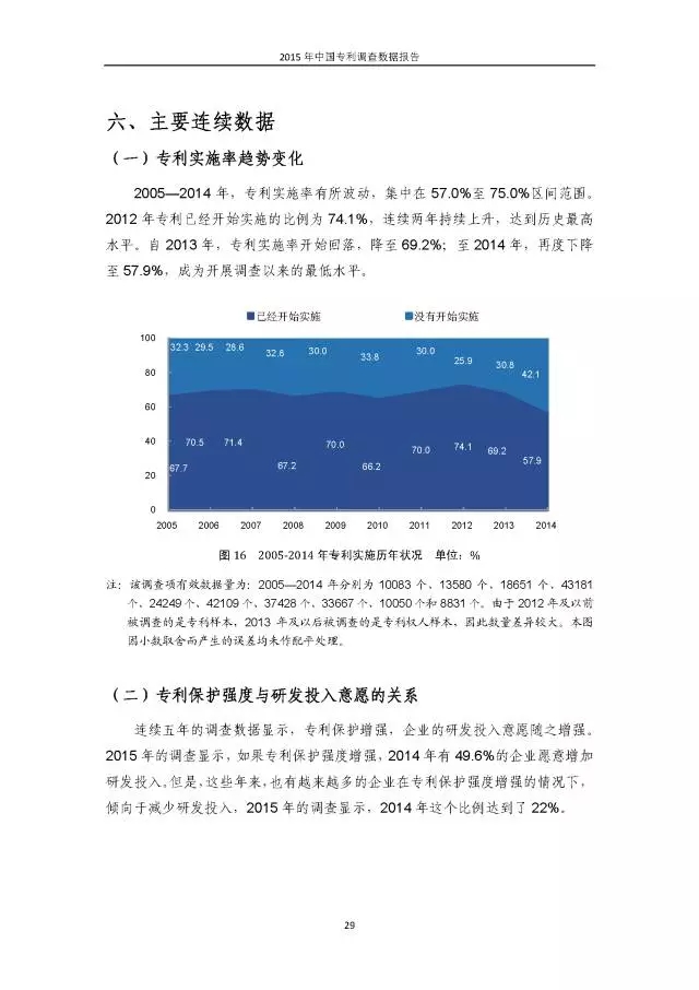 重磅！國知局首次發(fā)布全國專利調(diào)查數(shù)據(jù)報(bào)告（附報(bào)告全文）