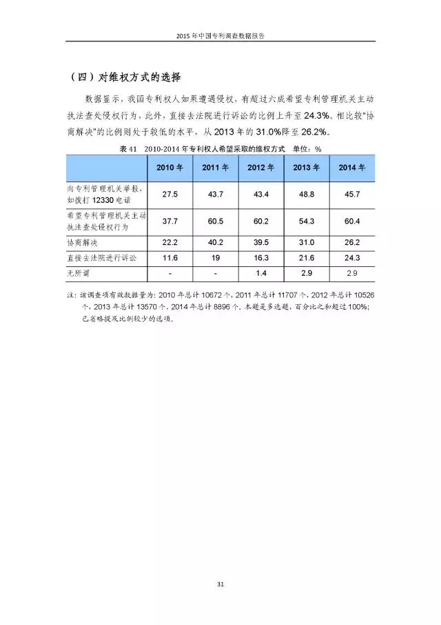 重磅！國知局首次發(fā)布全國專利調(diào)查數(shù)據(jù)報(bào)告（附報(bào)告全文）