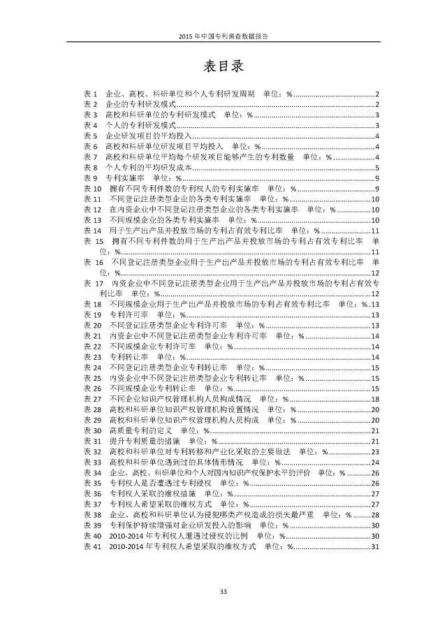 重磅！國知局首次發(fā)布全國專利調(diào)查數(shù)據(jù)報(bào)告（附報(bào)告全文）