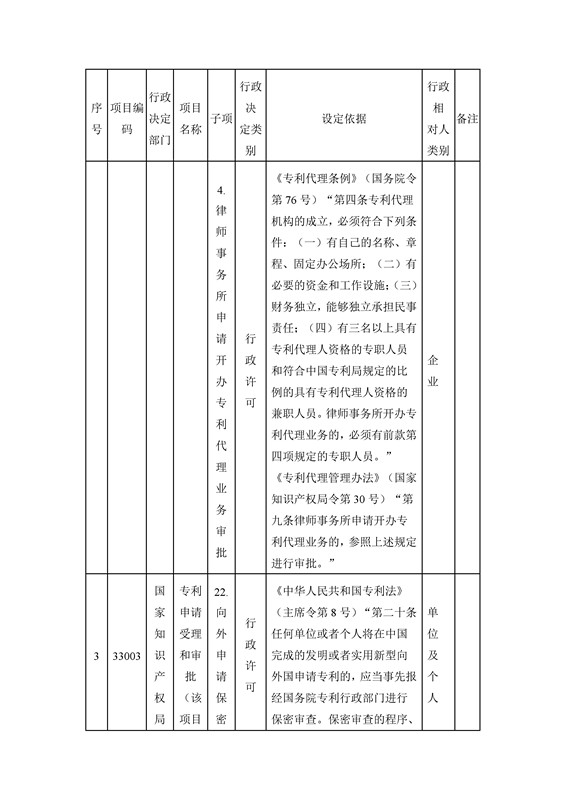 國(guó)家知識(shí)產(chǎn)權(quán)局行政許可和行政處罰事項(xiàng)目錄（2016）