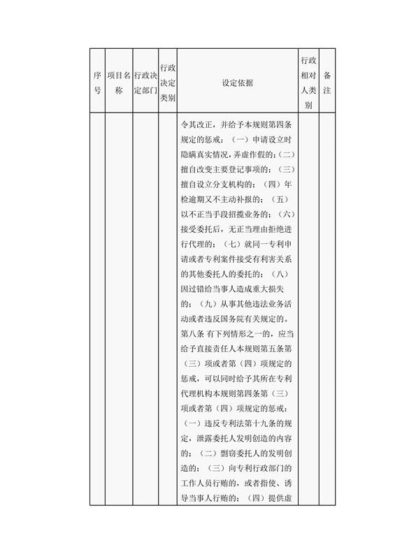 國(guó)家知識(shí)產(chǎn)權(quán)局行政許可和行政處罰事項(xiàng)目錄（2016）