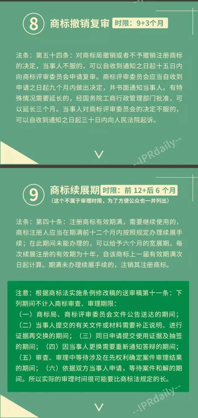 一圖看懂商標(biāo)各個(gè)流程審查期限【收藏】