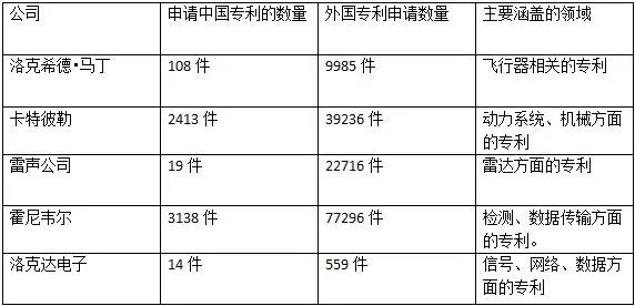 深扒！美國反導(dǎo)彈防御系統(tǒng)“薩德”背后的專利情報(bào)