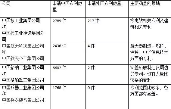 深扒！美國反導(dǎo)彈防御系統(tǒng)“薩德”背后的專利情報(bào)