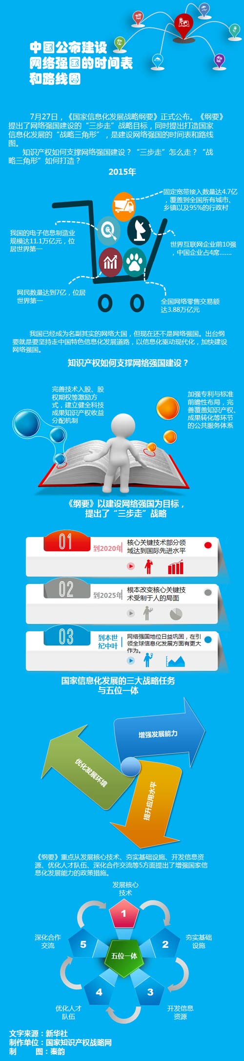 中國公布建設網(wǎng)絡強國的時間表和路線圖