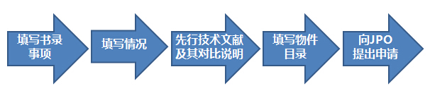 如何創(chuàng)建世界上“最快”的專利制度？