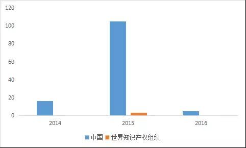 滴滴并購優(yōu)步后，專利實力或將大增！