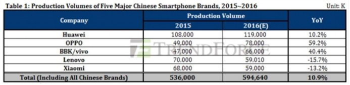 敲定OPPO授權(quán)，高通在中國大勢落定