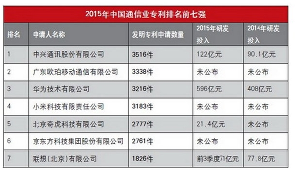 敲定OPPO授權(quán)，高通在中國大勢落定