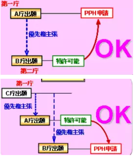 【日本專利周刊5】看點：介紹《中日韓修改要件案例研究報告書》