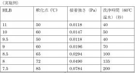 【日本專利周刊5】看點：介紹《中日韓修改要件案例研究報告書》