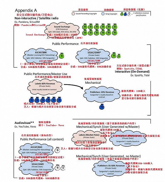 版權(quán)收入不斷縮水，音樂(lè)創(chuàng)作者在版稅鏈條中究竟處在什么位置？