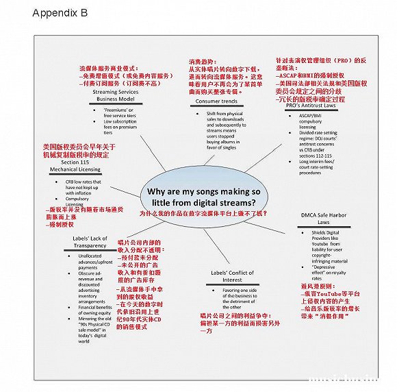 版權(quán)收入不斷縮水，音樂(lè)創(chuàng)作者在版稅鏈條中究竟處在什么位置？