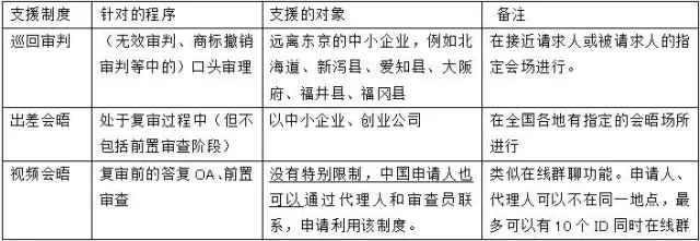 【日本專利周刊6】看點：日本政府對于中小企業(yè)的支援政策