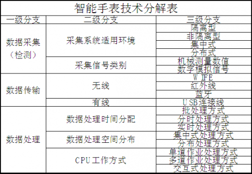 企業(yè)如何基于專利挖掘，有效的進(jìn)行專利布局