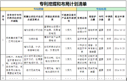 企業(yè)如何基于專利挖掘，有效的進(jìn)行專利布局