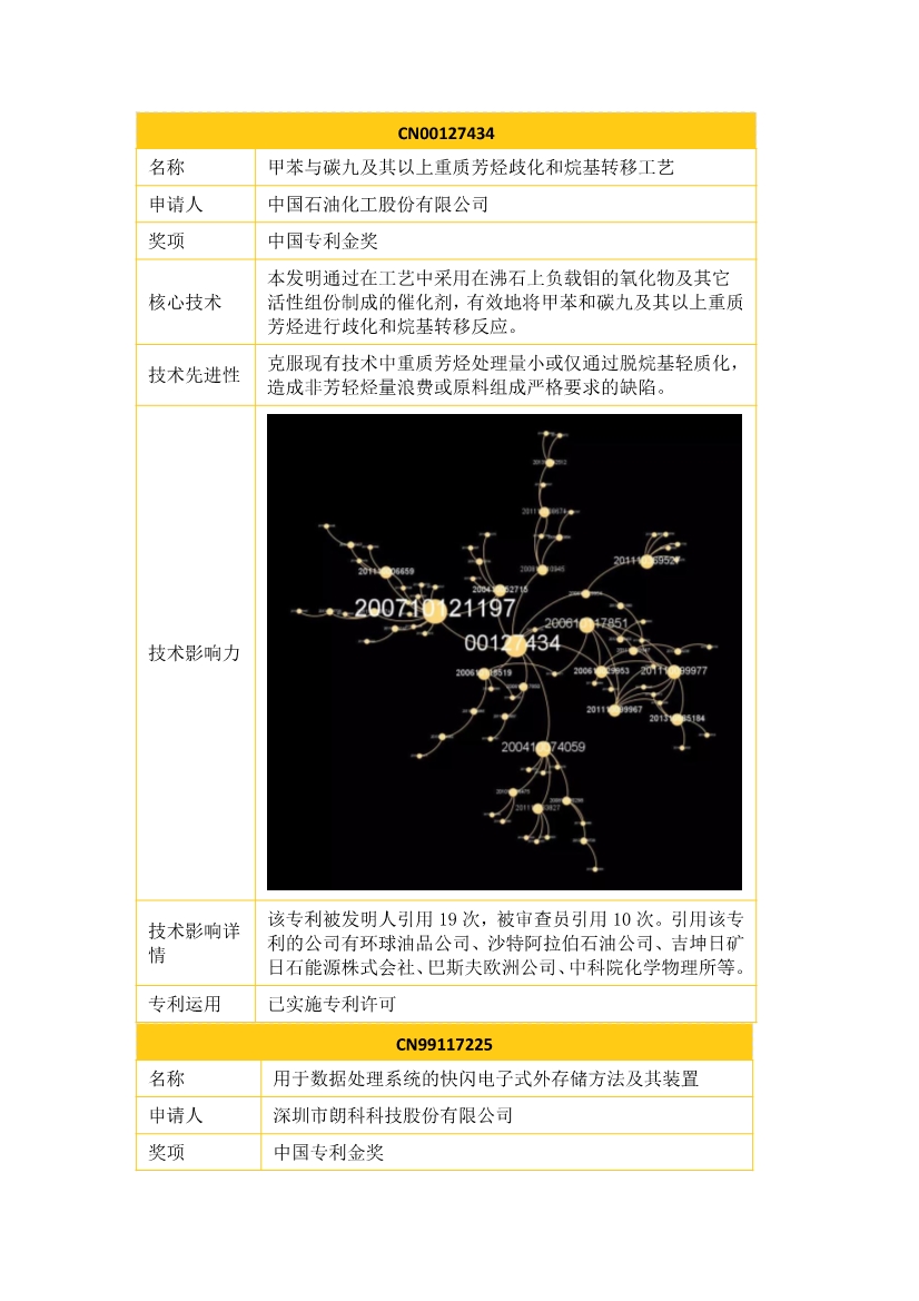 中國企業(yè)專利獎百強(qiáng)榜 ，數(shù)數(shù)都有誰？