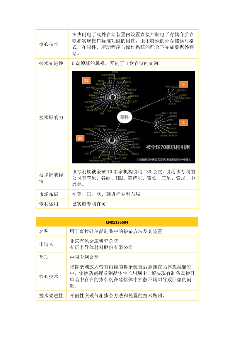 中國企業(yè)專利獎百強(qiáng)榜 ，數(shù)數(shù)都有誰？