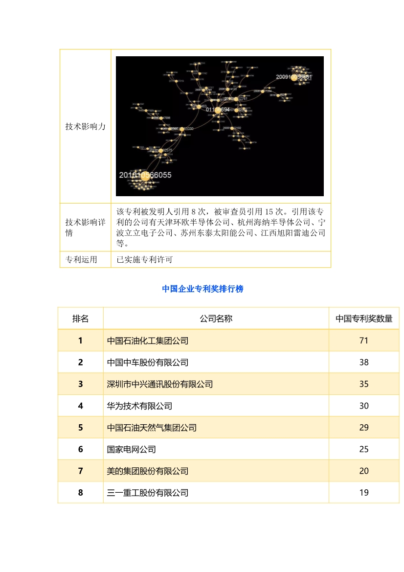 中國企業(yè)專利獎百強(qiáng)榜 ，數(shù)數(shù)都有誰？