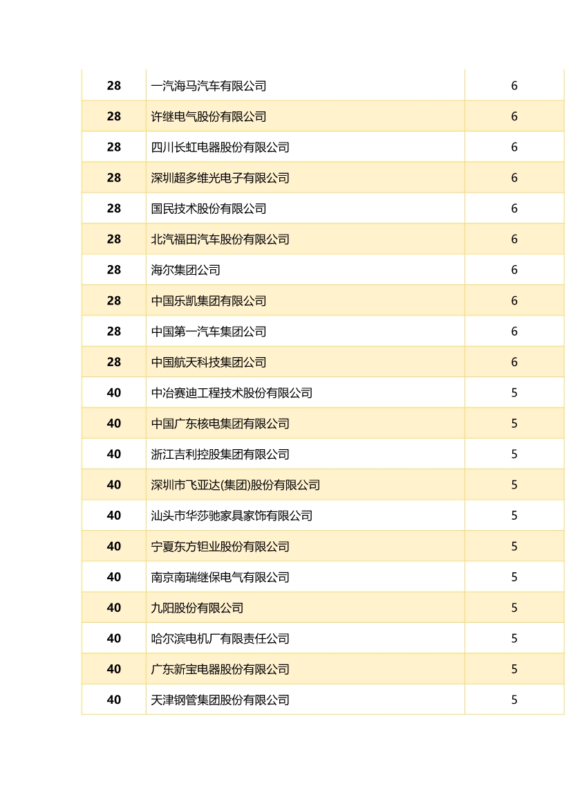 中國企業(yè)專利獎百強(qiáng)榜 ，數(shù)數(shù)都有誰？