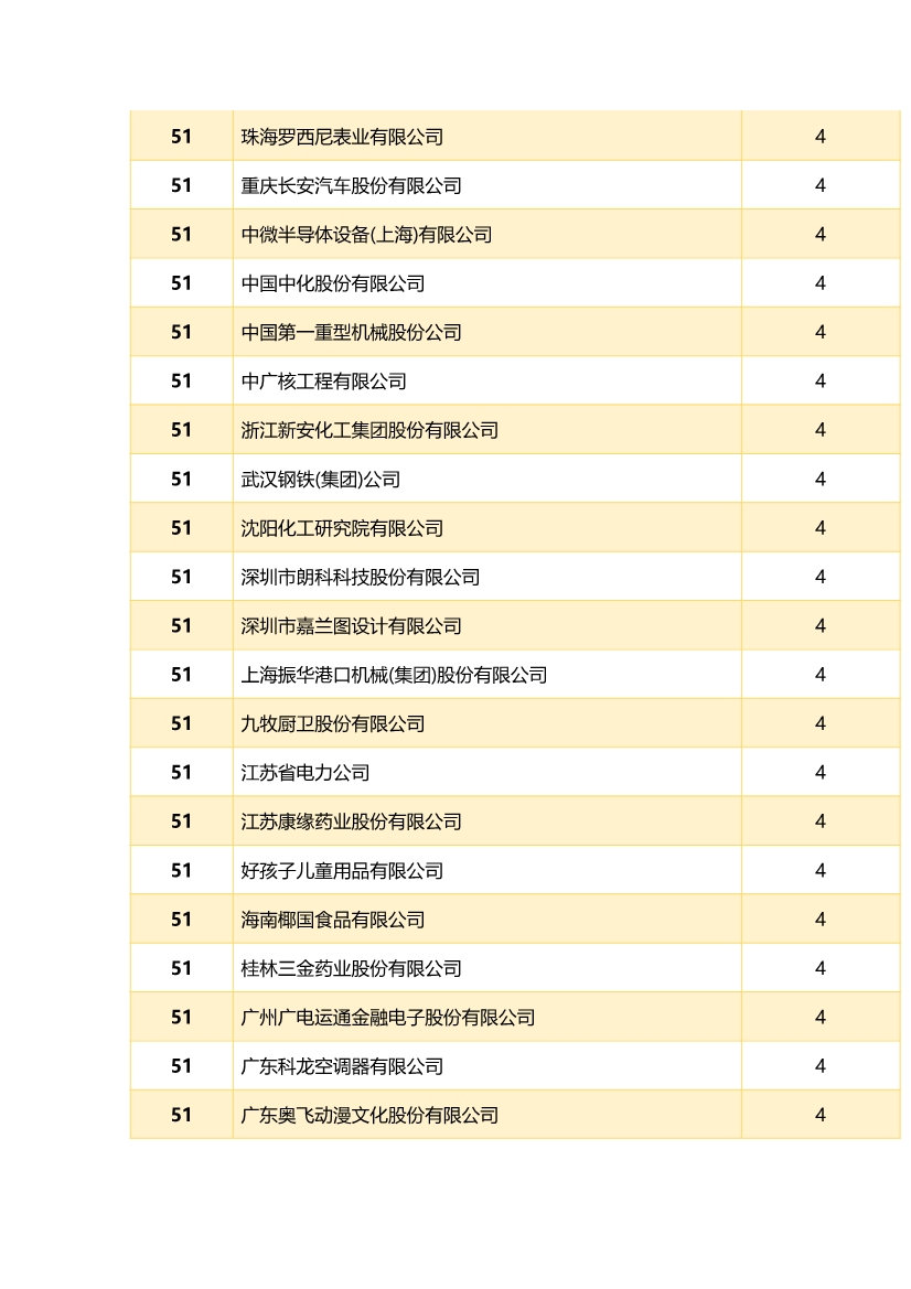 中國企業(yè)專利獎百強(qiáng)榜 ，數(shù)數(shù)都有誰？