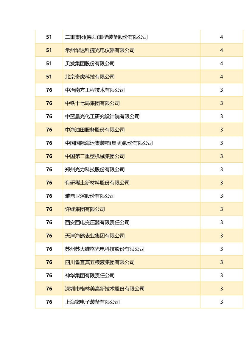 中國企業(yè)專利獎百強(qiáng)榜 ，數(shù)數(shù)都有誰？