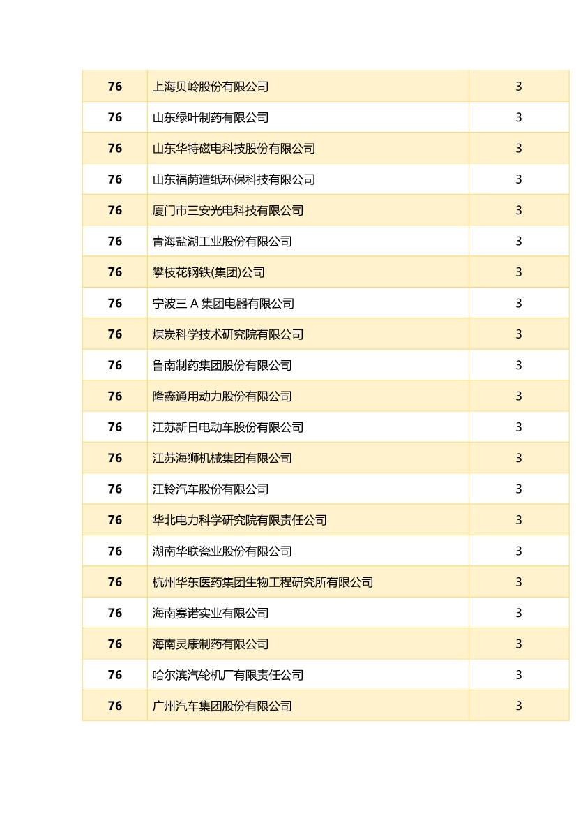 中國企業(yè)專利獎百強(qiáng)榜 ，數(shù)數(shù)都有誰？