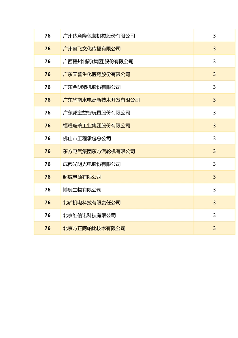 中國企業(yè)專利獎百強(qiáng)榜 ，數(shù)數(shù)都有誰？