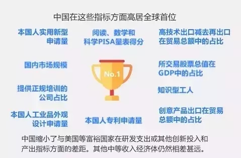 WIPO：2016年全球創(chuàng)新指數(shù)-中國躋身25強(qiáng)