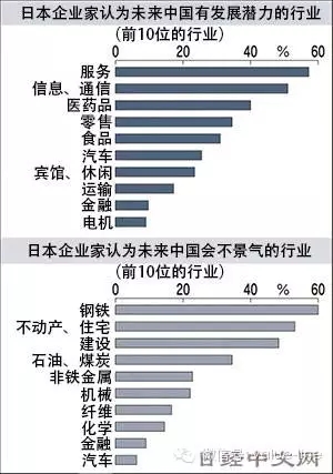 全球創(chuàng)新企業(yè)百?gòu)?qiáng)日本排第一，中國(guó)內(nèi)地竟然無(wú)一入選！