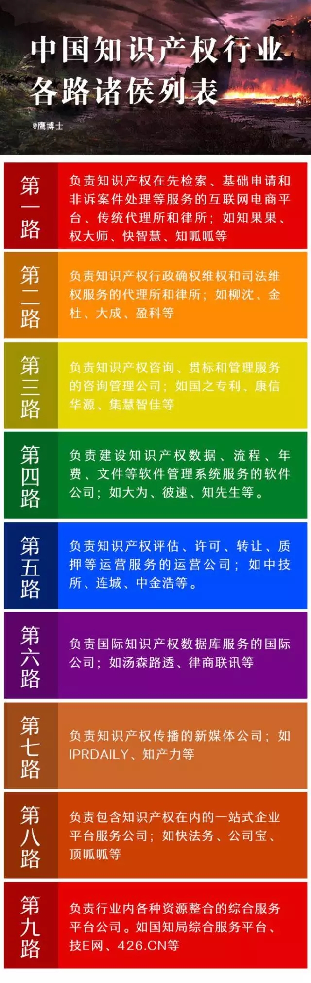 豹變！30年間中國(guó)100余家知識(shí)產(chǎn)權(quán)機(jī)構(gòu)裂變歷程大揭秘（1986-2016）