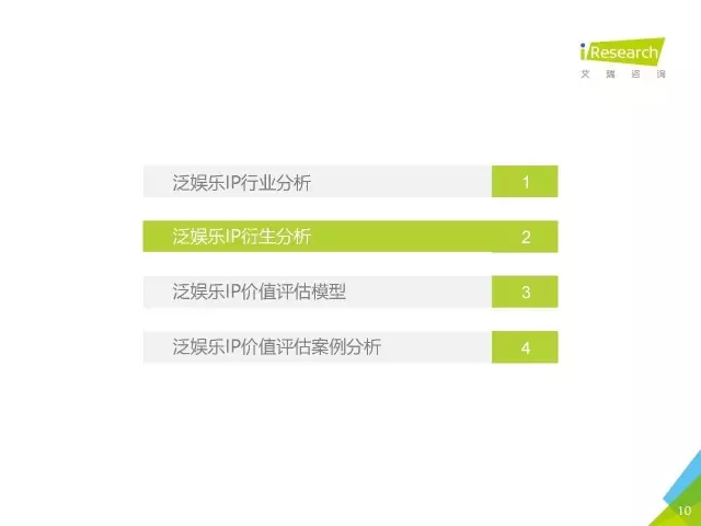 《盜墓筆記》們的春天？2016年中國泛娛樂IP價值研究報告