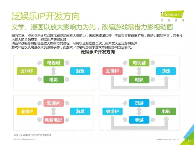 《盜墓筆記》們的春天？2016年中國泛娛樂IP價值研究報告