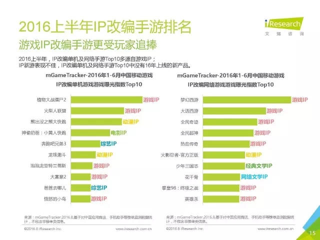 《盜墓筆記》們的春天？2016年中國泛娛樂IP價值研究報告