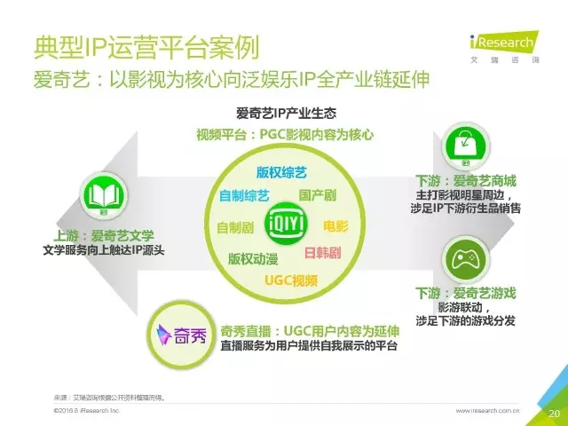 《盜墓筆記》們的春天？2016年中國泛娛樂IP價值研究報告