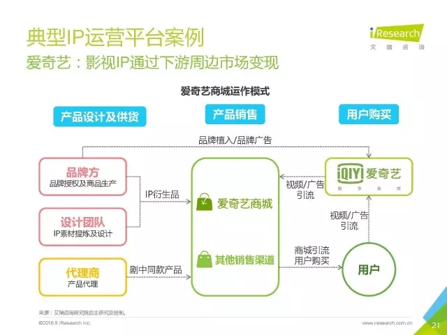 《盜墓筆記》們的春天？2016年中國泛娛樂IP價值研究報告