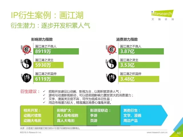 《盜墓筆記》們的春天？2016年中國泛娛樂IP價值研究報告