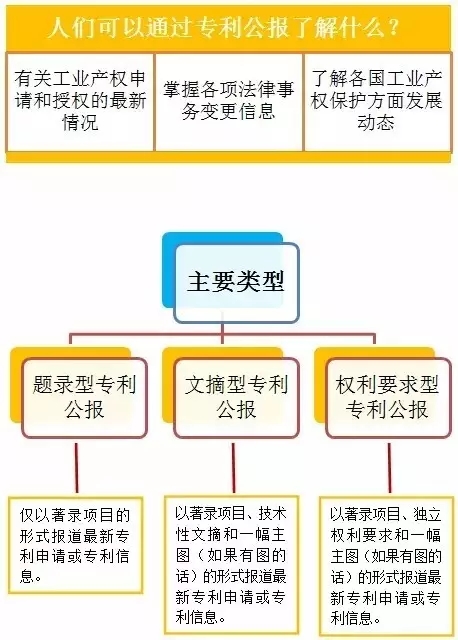 6張圖秒懂專利申請(qǐng)常見術(shù)語(yǔ)