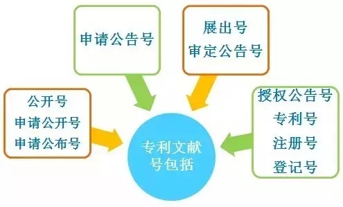 6張圖秒懂專利申請(qǐng)常見術(shù)語(yǔ)