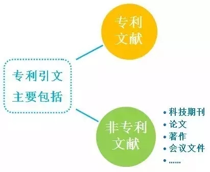 6張圖秒懂專利申請(qǐng)常見術(shù)語(yǔ)