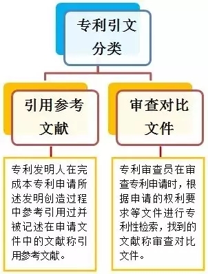 6張圖秒懂專利申請(qǐng)常見術(shù)語(yǔ)