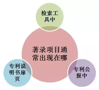 6張圖秒懂專利申請(qǐng)常見術(shù)語(yǔ)