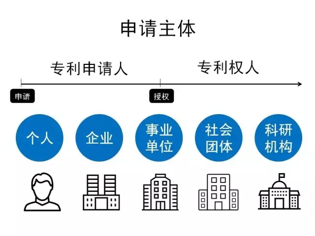 一張圖看懂《專利收費(fèi)減繳辦法》