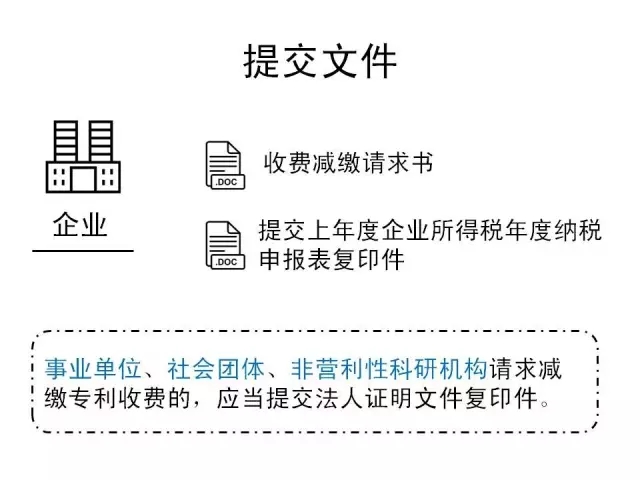 一張圖看懂《專利收費(fèi)減繳辦法》