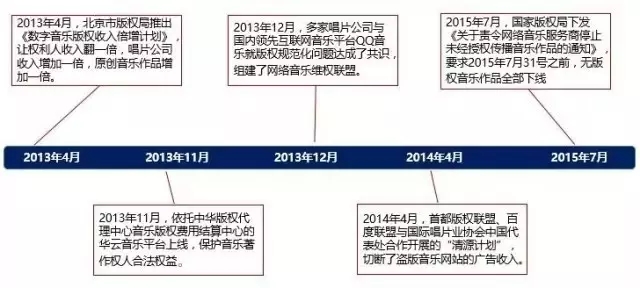 《敢問路在何方》：1000萬版權(quán)費(fèi)都去哪了？