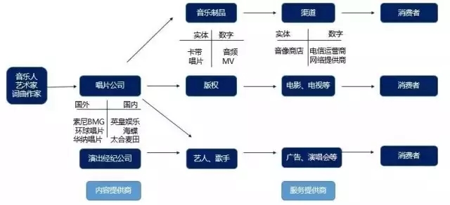 《敢問路在何方》：1000萬版權(quán)費(fèi)都去哪了？